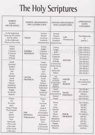 The bible is the most translated in history and probably the most read. Pin On Religion