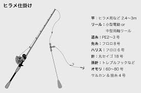 © gungho online entertainment, inc. ã‚¤ãƒ©ã‚¹ãƒˆã§è§£èª¬ ãƒ'ãƒ©ãƒ¡ã®æ³³ãŒã›é‡£ã‚Šä»•æŽ›ã' ç°¡å˜ãªè‡ªä½œæ–¹æ³•ã‚‚ç´¹ä»‹ Tsuri Hack é‡£ã‚Šãƒãƒƒã‚¯