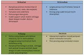 Strength dan weaknesses adalah merupakan analisis dalaman manakala opportunities dan nak tanya blh x cm mana gn soalan ni jelaskan kepentingan faktor swot kepada perniagaan. Contoh Analisis Swot Usaha Baju Mosik Express