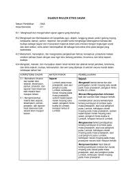 Kumpulan berbagai silabus dan rpp kelas sd, smp, sma, ma dan mts. Silabus Mulok Pdf