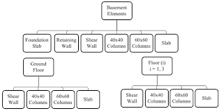 Layer Organization Chart Of The Embedded Rebar Macro Element