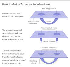 More shibari you can use: Newfound Wormhole Allows Information To Escape Black Holes Quanta Magazine