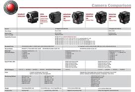 Red Digital Cinema Camera Lineup Tools Charts Downloads