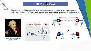 Многочисленные опытные факты подтверждают, что большой круг явлений природы можно описать, введя понятия электрического заряда и. Zakon Kulona Prostym Yazykom Formulirovka Formula Primenenie