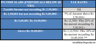 income tax slabs rates financial year 2018 19 assessment