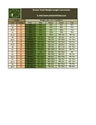 Fillable Online Brown Trout Weight Length Conversion Fax