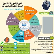 دوره اختبار القدرات المركز الدولى للتدريب المستمر 033588820 01129595199 01203842803 268 شارع عبد السلام عارف سيدى بشر ترام Www Academyicct Com Pie Chart Chart