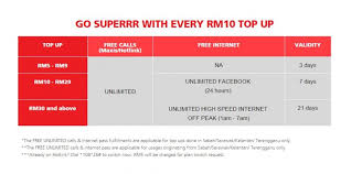 Maxis hotlink this morning introduced the #hotlink, a brand new prepaid plan from the company that keeps you connected all the time, yes, that means free you can also opt to sign up for a monthly high speed data at rm30/month for 1gb of data. Hotlink Tawar Internet Laju Percuma 1pagi 7pagi Untuk Pengguna Sabah Sarawak Kelantan Dan Terengganu Amanz