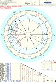 Chiron Conjunct Mc Chiron Conjunct Ic Lindaland