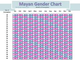 Accurate Mayan Gender Calendar Chart For Pregnancy