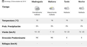 Para hoy se da una fuerte preferencia por los números: Clima Pronostico Del Tiempo Para Hoy Domingo 20 De Octubre La 100