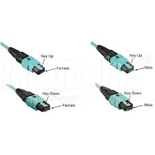 Image result for fiber cable connectors