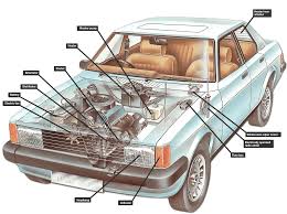 A pictorial circuit diagram uses simple images of components, while a schematic diagram shows the components and interconnections of the circuit using. How Car Electrical Systems Work How A Car Works