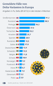 To date, no variants of high consequence have been identified in the united states. Wie Sich Die Delta Variante In Europa Ausbreitet Europa Dw 28 06 2021