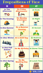 Image result for preposition on