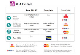 You can find klia transit entrance easily beside the lrt entrance. Klia Ekspres Announces Discounts On New Fares Economy Traveller