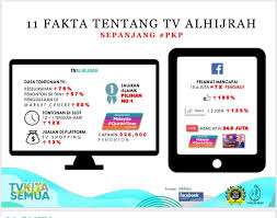 Enjoy millions of the latest android apps, games, music, movies, tv, books, magazines & more. Tv Alhijrah Catat 75 Peratus Peningkatan Penonton Malaysia Qurantime Pilihan Utama Alhijrah Online