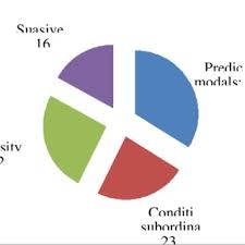 Prefixe şi sufixe, cu explicațiile respective; Pdf Persuasion In English Philosophy Texts Cephit
