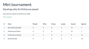 Fifa Tournament Generator