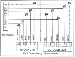 Gas furnace, either natural gas (ng) or propane. Amana Furnace Thermostat Wiring Wiring Diagram Networks