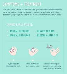 Thanks to modern medicine, prognosis and treatment for this condition have approximately 95 percent of people with stage 1 cervical cancer survive for 5 or more years after treatment. Cervical Health Awareness Axesspointe Women S Health Clinic