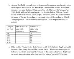 You should also take your insurance cards, names and phone numbers of other doctors you see, and getting started with a new doctor. 3 The Following Table Gives The Demand Curve For Chegg Com