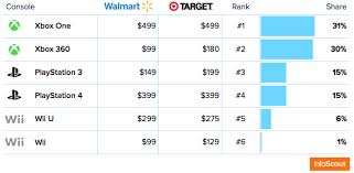 xbox one beats ps4 at wal mart target on black friday