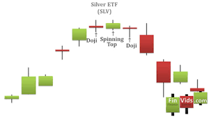 Tri Star Top And Tri Star Bottom Candlestick Chart Pattern Video