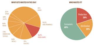 Hunger Blog Archive Learning From Africa The State Of