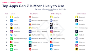 Join the official server for brawl stars! Gen Z Mobile App Users Are Heavily Engaged With Non Gaming Apps