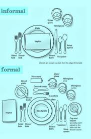 The Proper Way To Set A Table Will You Know How To Set The Table For Your Wedding Feast Do You Need To Know Dining Etiquette Table Etiquette Table Manners
