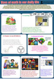 In This Image You Will Find The Work Areas Where Maths Play An Important Role In The Daily Activity Individ Mathematics In Daily Life Math Math Is Everywhere