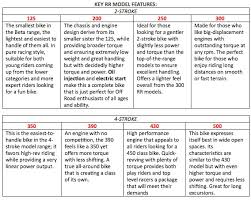 motorcycle engine weight chart 2019