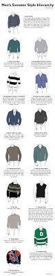 If you are a fashion star, then read on to find out if our tone on men's fashion resonates with yours. 57 Infographics That Will Make A Man Fashion Expert Looksgud In