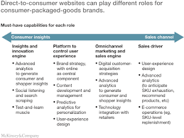 While this isn't the easiest name to find in every grocery store, it is readily available online. Should Cpg Manufacturers Go Direct To Consumer And If So How Mckinsey