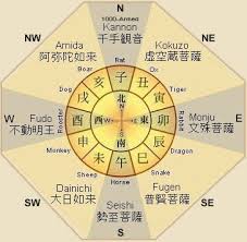 Chinese Japanese Zodiac Chart 8 Buddhist Protectors Of