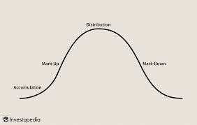 Fill your digital stockings w/ the latest edition of why stocks go up and down! Market Cycles The Key To Maximum Returns