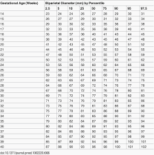 Infant Weight Chart Calculator Baby Growth Chart Percentage