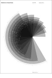 Pin By Kalika Kastein On Art Data Visualization Design Data Design Data Visualization