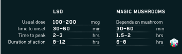 I don´t know wich one is better for the body, or, if it is the same, for what i have read, ascorbic acid seems to. Thinking Of Using Lsd For The First Time Here Are Some Things To Think About Global Drug Survey