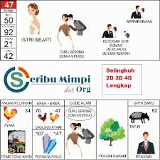 Sebab tidak semua mimpi mengandung arti positif. Erek Erek Selingkuh Di Buku Tafsir Mimpi Dan Kode Alam Buku Seribu Mimpi