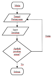 Check spelling or type a new query. Https Repository Bsi Ac Id Index Php Unduh Item 296613 Sistem Pemantauan Mudik Karyawan Pt Indo Taichen Textile Industry Ganjil 2020 2021 Pdf
