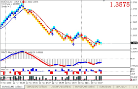 Accurate Scalping System Using Renko Donchian