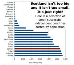 Membership will be what would independence mean for scotland's defense force and for nato? Scotland Is Not Too Wee Scottish Independence Scotland Norway