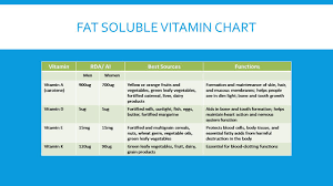 Chapter 8 Food And Nutrition Sec 2 3 Objective
