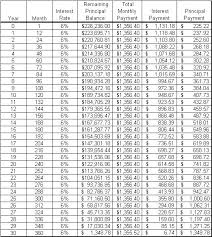 home mortgage amortization schedule polar explorer