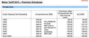 Sbi general insurance car premium calculatorcar insurance premium increase after 6 monthscar insurance premium calculator usalower car rental insurancecar insurance premium in pakistan hyderabadpremium car insurance consett medical centrebusiness use car insurance premiumtax. Winnipeg Car Insurance Calculator