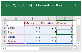 Put Powerpoint Into Cruise Control How To Automatically