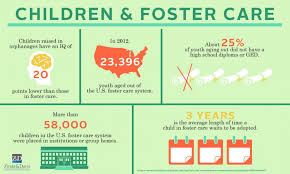 We did not find results for: Consider Adopting From Foster Care Raiseachild Foster Care Foster Care Adoption Foster Care Statistics