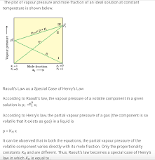 Students can solve ncert class 12 chemistry solutions mcqs pdf with answers to know their preparation level. State Raoult S Law For A Solution Containing Volatile Components How Does Raoult S Law Become A Special Case Of Henry S Law